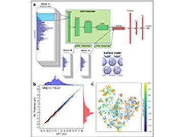 Predicting Accurate Adsorption Energies for Rational Catalytic Design via  Machine Learning