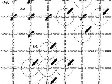 Cu-d and O-px/y orbitals in the CuO plane of the cuprate superconductors