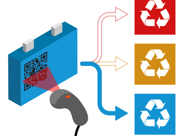 The proposed Battery Identity Global Passport suggests a scannable QR code or other digital tag affixed to Li-ion batteries to identify materials for efficient end-of-life recycling. Credit: Andy Sproles, ORNL/U.S. Dept. of Energy