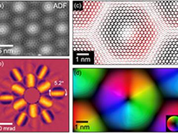 Probing Lattice Distortions and Interlayer Spacings of Few-layer 2D Materials 