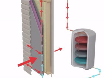 ORNL researchers developed an innovative insulation system that uses sensors and controls to exchange heat or coolness between a building and its thermal energy storage system, which maximizes energy savings. Credit: Andrew Sproles and Michelle Lehman/ORNL, U.S. Dept. of Energy