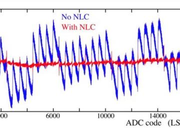 Analog-to-Digital Nonlinearity Correction Enables Advances in Neutrino Physics