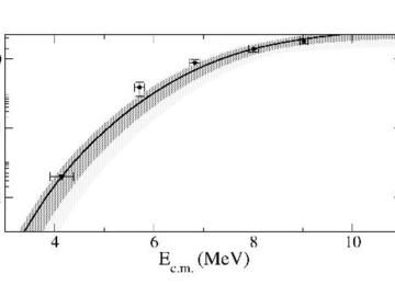Evaluation of experimental constraints on the  44 Ti ( α , p ) 47 V  reaction cross section relevant for supernovae