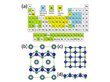 XMenes: A New Family of 2D Materials for Enhanced Energy Conversion, Storage, and Superconductivity