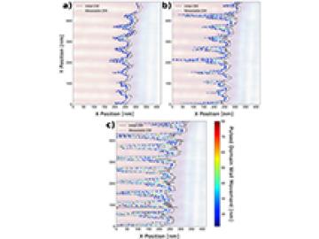 Automated Experiments Quantify Metastable Ferroelectric Dynamics