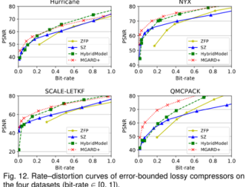 MGARD+: Optimizing Multilevel Methods for Error-bounded Scientific Data Reduction CSMD Computer Science and Mathematics Division ORNL