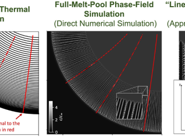 Dendrite-resolved, full-melt-pool phase-field simulations to reveal non-steady-state effects and to test an approximate model CSED Computational Sciences and Engineering ORNL