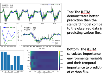 An Interpretable Machine Learning Model for Advancing Time Series Predictions  CSED  Computational Sciences and Engineering Division ORNL