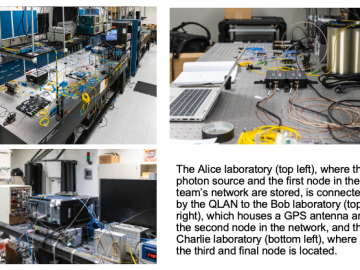 Researchers Reach Quantum Networking Milestone in Real-World Environment CSED Computational Sciences and Engineering Division ORNL