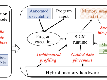 Online application guidance for heterogeneous memory systems