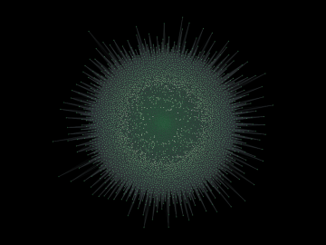 Each dot represents a Twitterer discussing COVID-19 from April 16 to April 22, 2021. The closer the dots are to the center, the greater the influence. The brighter the color, the stronger the intent. Image credit: ORNL