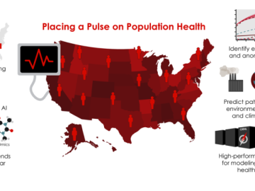 Placing a Pulse on Population Health ORNL CSED Hanson