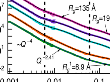 biomass chart