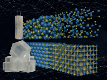 Illustration of melting point of lithium chloride, which is shown with green and blue structures in two rows.