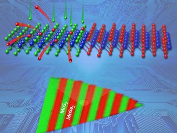 Complex, scalable arrays of semiconductor heterojunctions—promising building blocks for future electronics.