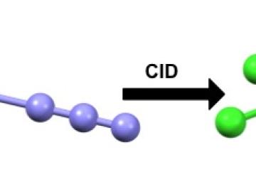 Interpreting the results of collision induced dissociation (CID) experiments, simulations on Titan predict the formation of an unusually bonded uranium-nitrosyl molecule. Credit: J. Am. Chem. Society. DOI: 10.1021/jacs.5b02420 Interpreting the results of collision induced dissociation (CID) experiments, simulations on Titan predict the formation of an unusually bonded uranium-nitrosyl molecule. Credit: J. Am. Chem. Society. DOI: 10.1021/jacs.5b02420