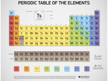 Periodic table_large