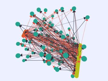 An example of a spiking neural network shows how data can be classified using the neuromorphic device. Credit: Catherine Schuman and Margaret Drouhard/Oak Ridge National Laboratory, U.S. Dept. of Energy 