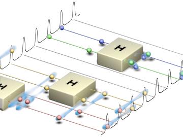The team’s quantum frequency processor operates on photons (spheres) through quantum gates (boxes), synonymous with classical circuits for quantum computing. The team’s quantum frequency processor operates on photons (spheres) through quantum gates (boxes), synonymous with classical circuits for quantum computing.
