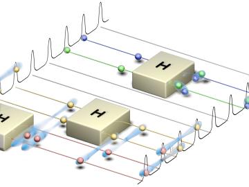 The team’s quantum frequency processor operates on photons (spheres) through quantum gates (boxes), synonymous with classical circuits for quantum computing. 