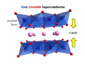 Atomic arrangements inside the unit cell of an iron-based superconducting material show that reduction of unit cells along the c-axis is necessary for causing superconductivity. Atomic arrangements inside the unit cell of an iron-based superconducting material show that reduction of unit cells along the c-axis is necessary for causing superconductivity.