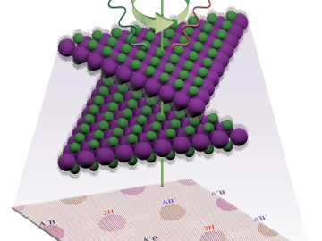 Mutual rotation of two monolayers of a semiconducting material creates a variety of bilayer stacking patterns, depending on the twist angle. Fast and efficient characterization of these stacking patterns may aid exploration of potential applications Mutual rotation of two monolayers of a semiconducting material creates a variety of bilayer stacking patterns, depending on the twist angle. Fast and efficient characterization of these stacking patterns may aid exploration of potential applications