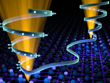 The Weyl semimetal state is induced when the opposing motions of the electrons cause the Dirac cones to split in two (illustrated on the left by outward facing electrons, opposite the inward facing electrons on the right). The Weyl semimetal state is induced when the opposing motions of the electrons cause the Dirac cones to split in two (illustrated on the left by outward facing electrons, opposite the inward facing electrons on the right).