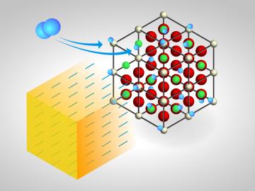 Neutrons probed two mechanisms proposed to explain what happens when hydrogen gas flows over a cerium oxide (CeO2) catalyst that has been heated in an experimental chamber to different temperatures to change its oxidation state. The first mechanism sugges