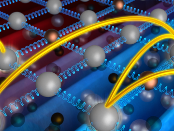 New research about the transfer of heat—fundamental to all materials—suggests that in thermal insulators, heat is conveyed by atomic vibrations and by random hopping of energy from atom to atom. New research about the transfer of heat—fundamental to all materials—suggests that in thermal insulators, heat is conveyed by atomic vibrations and by random hopping of energy from atom to atom.