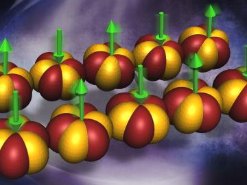 Illustration shows the one dimensional Yb ion chain in the quantum magnet Yb2Pt2Pb. The Yb orbitals are depicted as the iso-surfaces, and the green arrows indicate the antiferromagnetically aligned Yb magnetic moments. Illustration shows the one dimensional Yb ion chain in the quantum magnet Yb2Pt2Pb. The Yb orbitals are depicted as the iso-surfaces, and the green arrows indicate the antiferromagnetically aligned Yb magnetic moments.