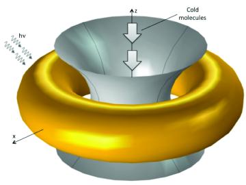 With a nano-ring-based toroidal trap, cold polar molecules near the gray shaded surface approaching the central region may be trapped within a nanometer scale volume.