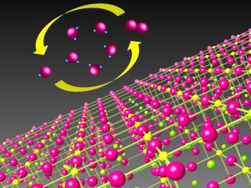 Department of Energy national lab researchers found strain dramatically influences low-temperature oxygen electrocatalysis on perovskite oxides, enhancing bifunctional activity essential for fuel cells and metal–air batteries. Department of Energy national lab researchers found strain dramatically influences low-temperature oxygen electrocatalysis on perovskite oxides, enhancing bifunctional activity essential for fuel cells and metal–air batteries.