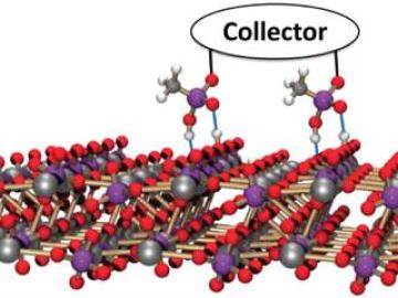ORNL researchers are developing an idealized collector molecule that has a shape complementary to the surface atomic structure of xenotime, a rare earth yttrium-rich phosphate mineral.