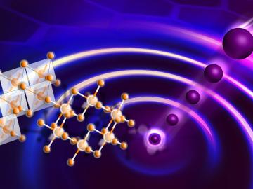 This rendering illustrates the excitation of a spin liquid on a honeycomb lattice using neutrons. This rendering illustrates the excitation of a spin liquid on a honeycomb lattice using neutrons.