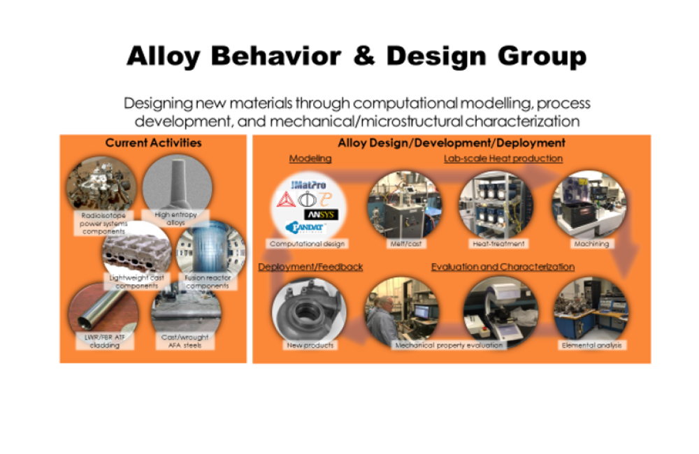Alloy Behavior & Design Group