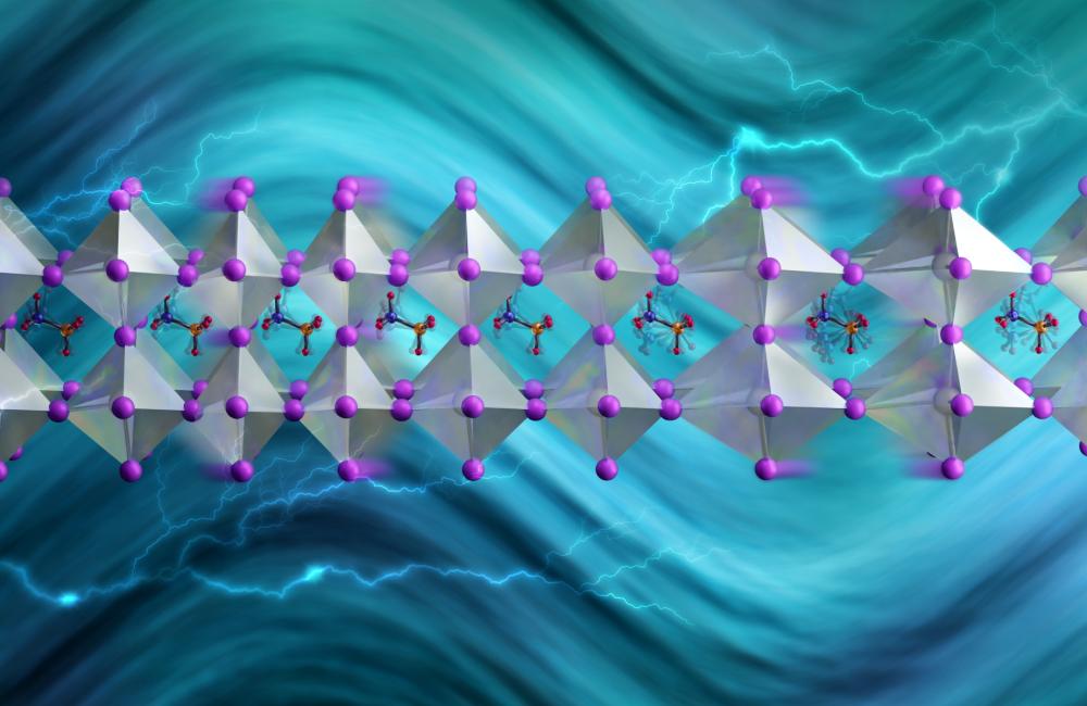 Substituting deuterium for hydrogen makes methylammonium heavier and slows its swaying so it can interact with vibrations that remove heat, keeping charge carriers hot longer. Credit: Jill Hemman/ORNL, U.S. Dept. of Energy