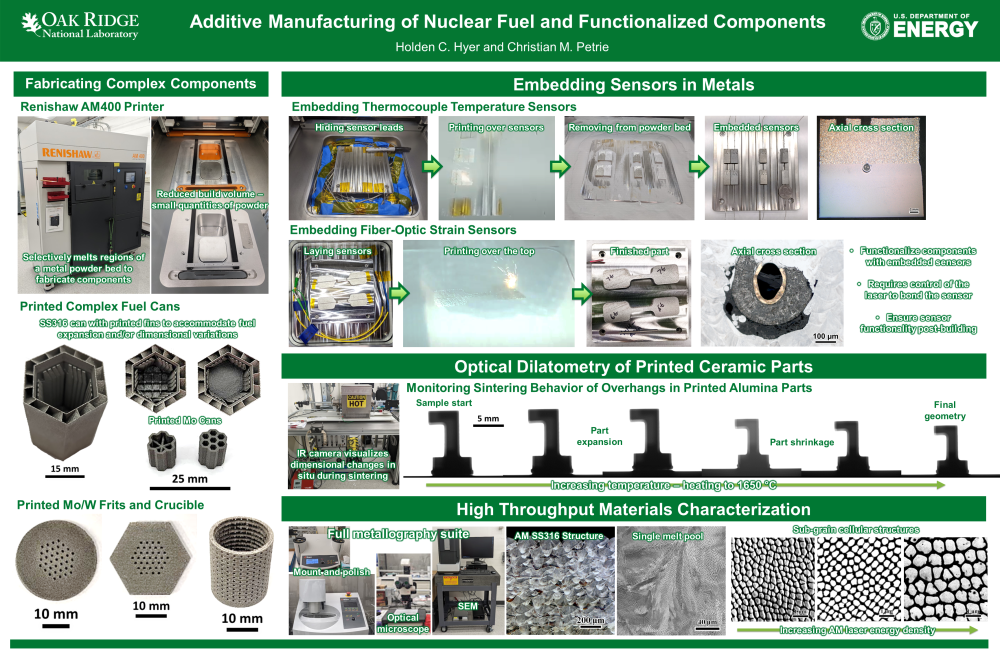 Additive Manufacturing of Nuclear Fuel and Functionalized Components