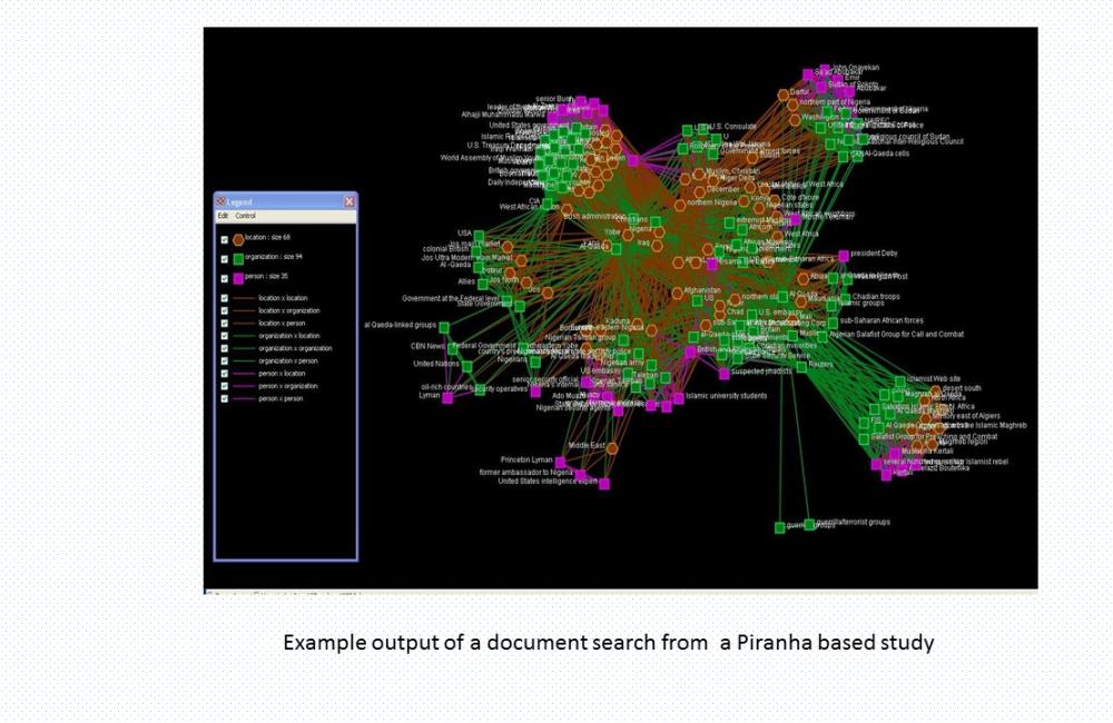 With Piranha, Almeria Analytics can make sense of vast amounts of data in mere minutes.