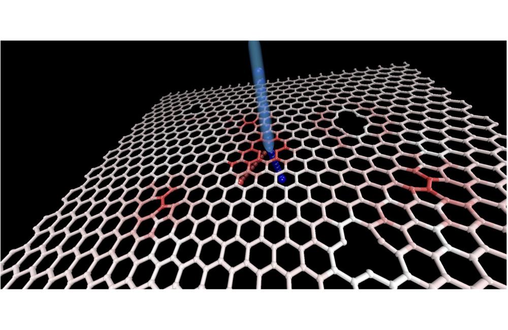 A simulation shows the path for the collision of a krypton ion (blue) with a defected graphene sheet and subsequent formation of a carbon vacancy (red). Red shades indicate local strain in the graphene. Image credit: Kichul Yoon, Penn State